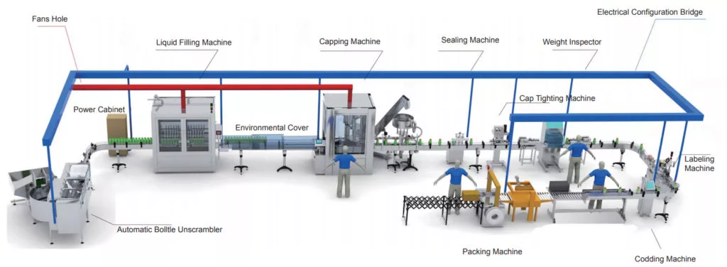 Bottle Filling Line for Oil, Liquid 